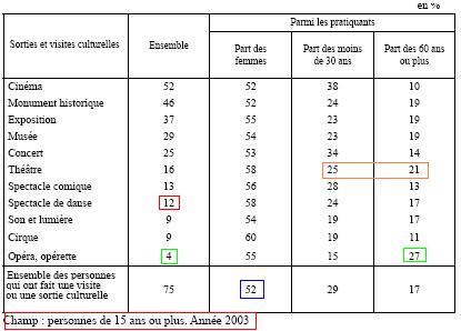 reponses-concours-agent-impots-2007